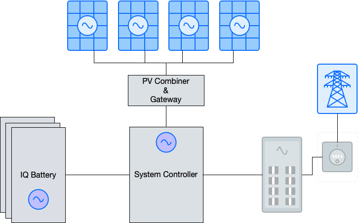 Solar system layout