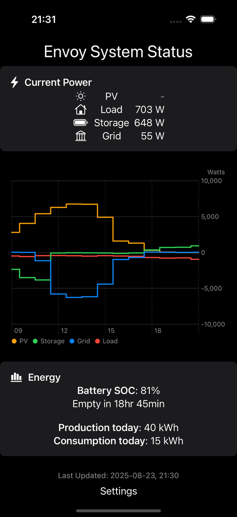 Sunny Days on iOS