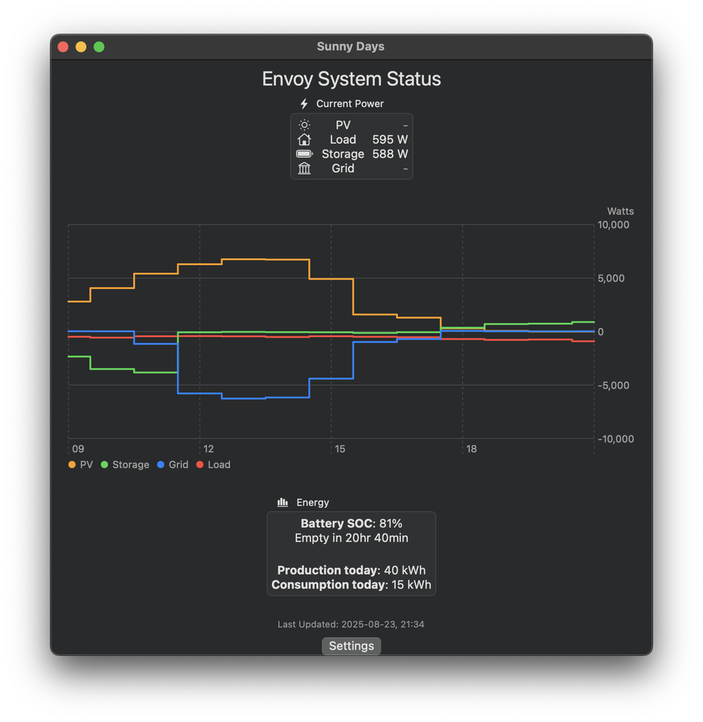 Sunny Days on macOS